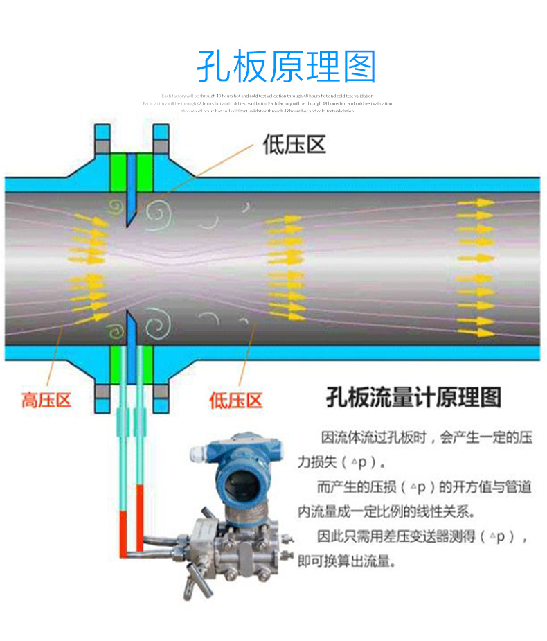 喷嘴流量计 工作原理图片