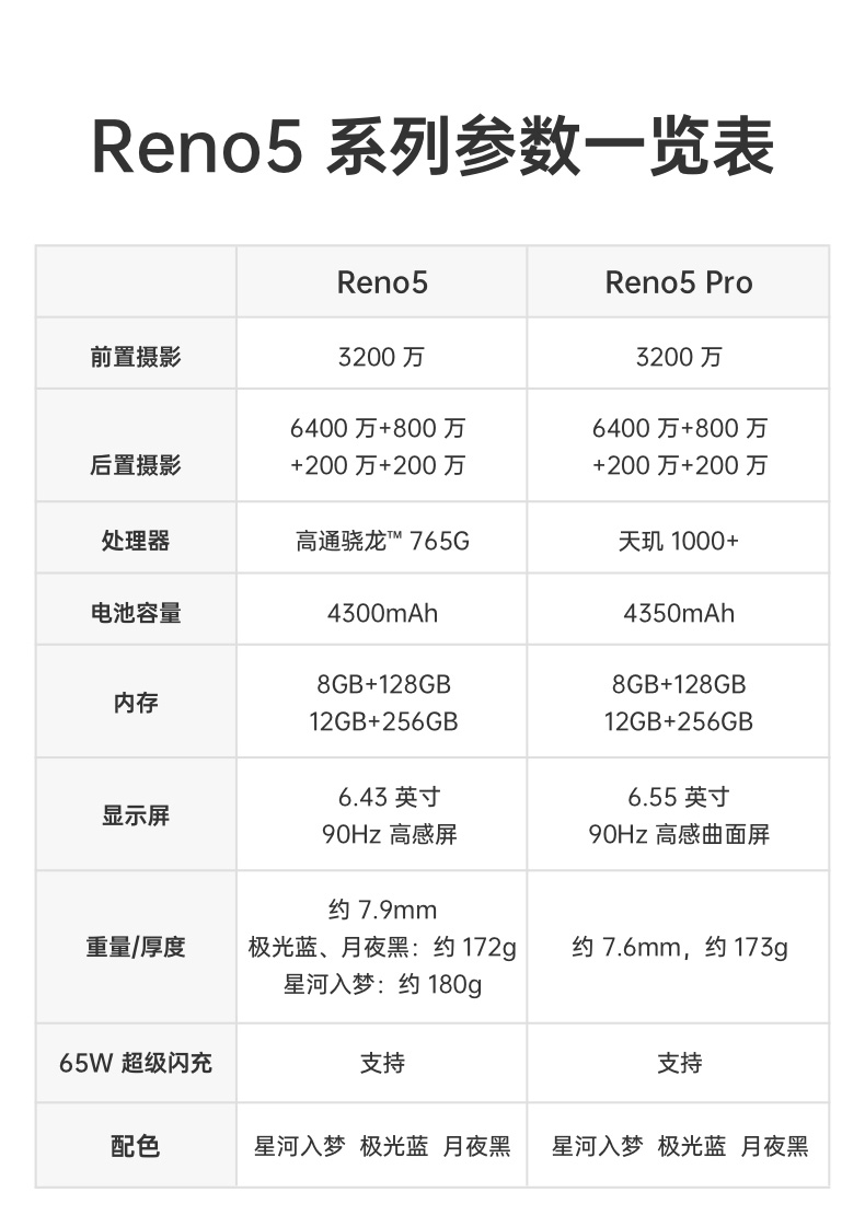 下单立减800opporeno5proopporeno5pro手机opporeno5oppo手机旗舰店