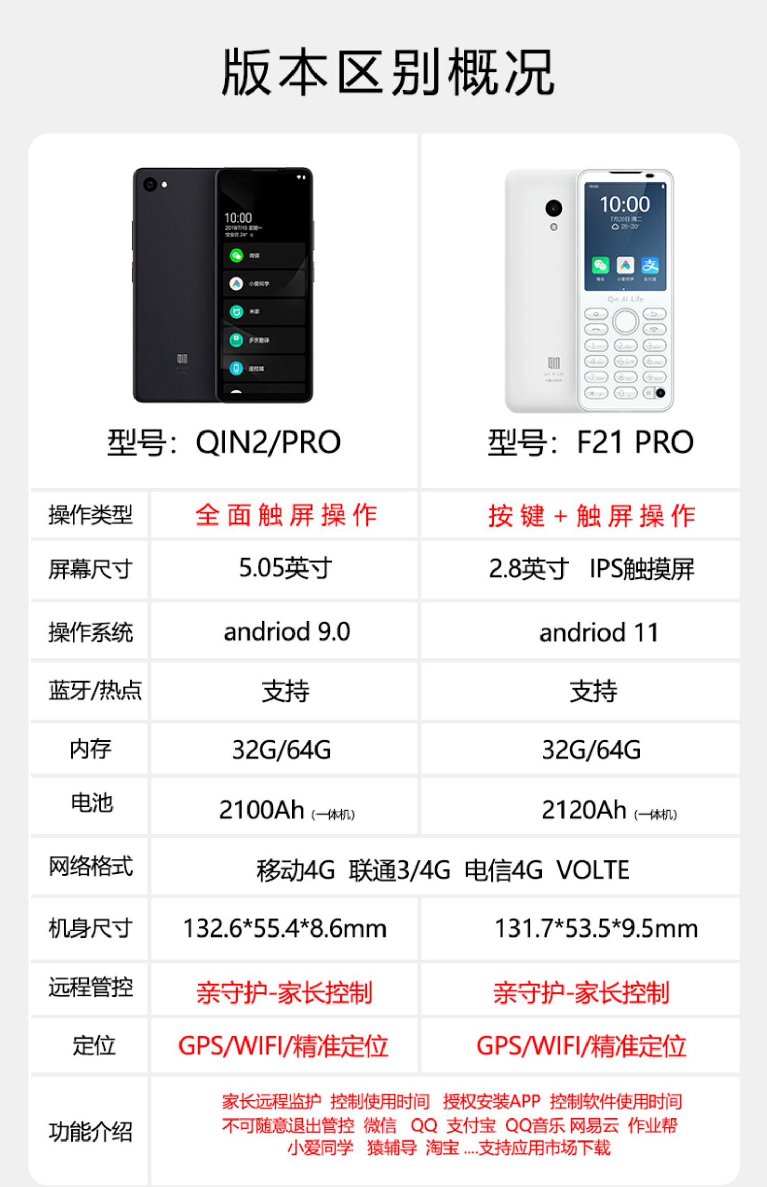 小米多亲qin2pro代f21小爱同学儿童学生手机按键非智能高中初中生戒