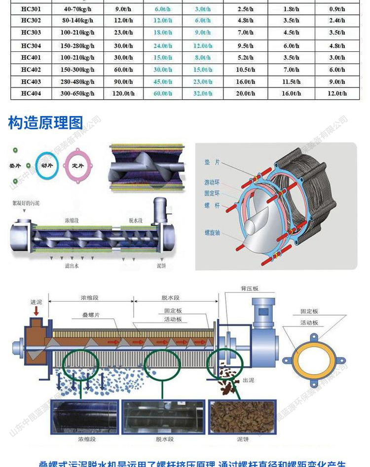 叠螺式污泥脱水机厂家污水处理设备污泥脱水机定做