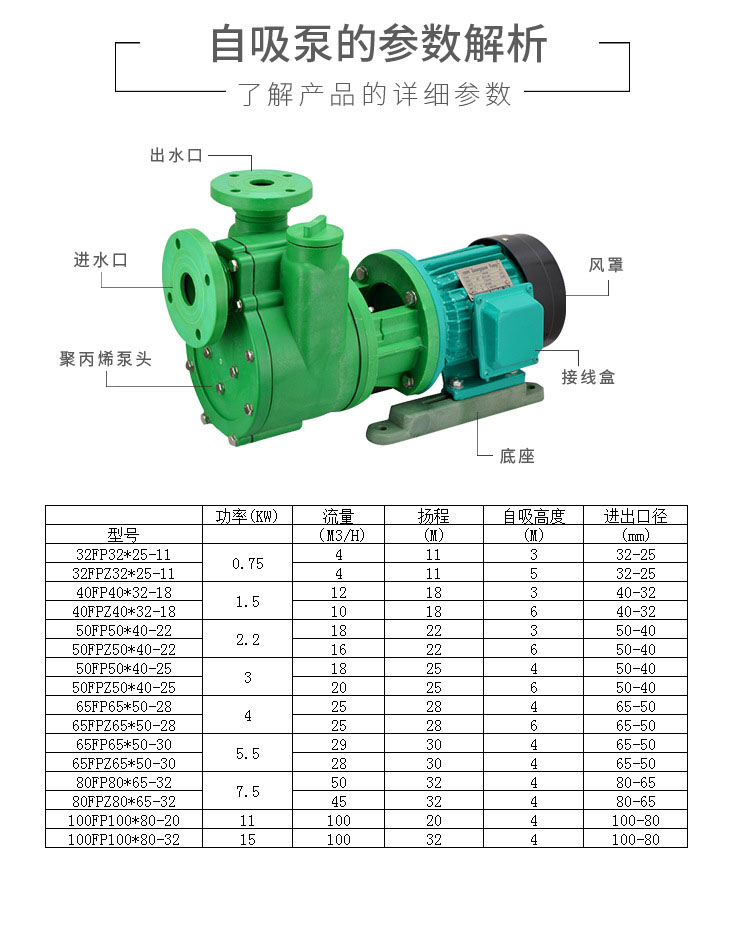 进口聚丙烯工程塑料自吸泵fpz抽强强碱卸料泵卧式自吸式化工泵