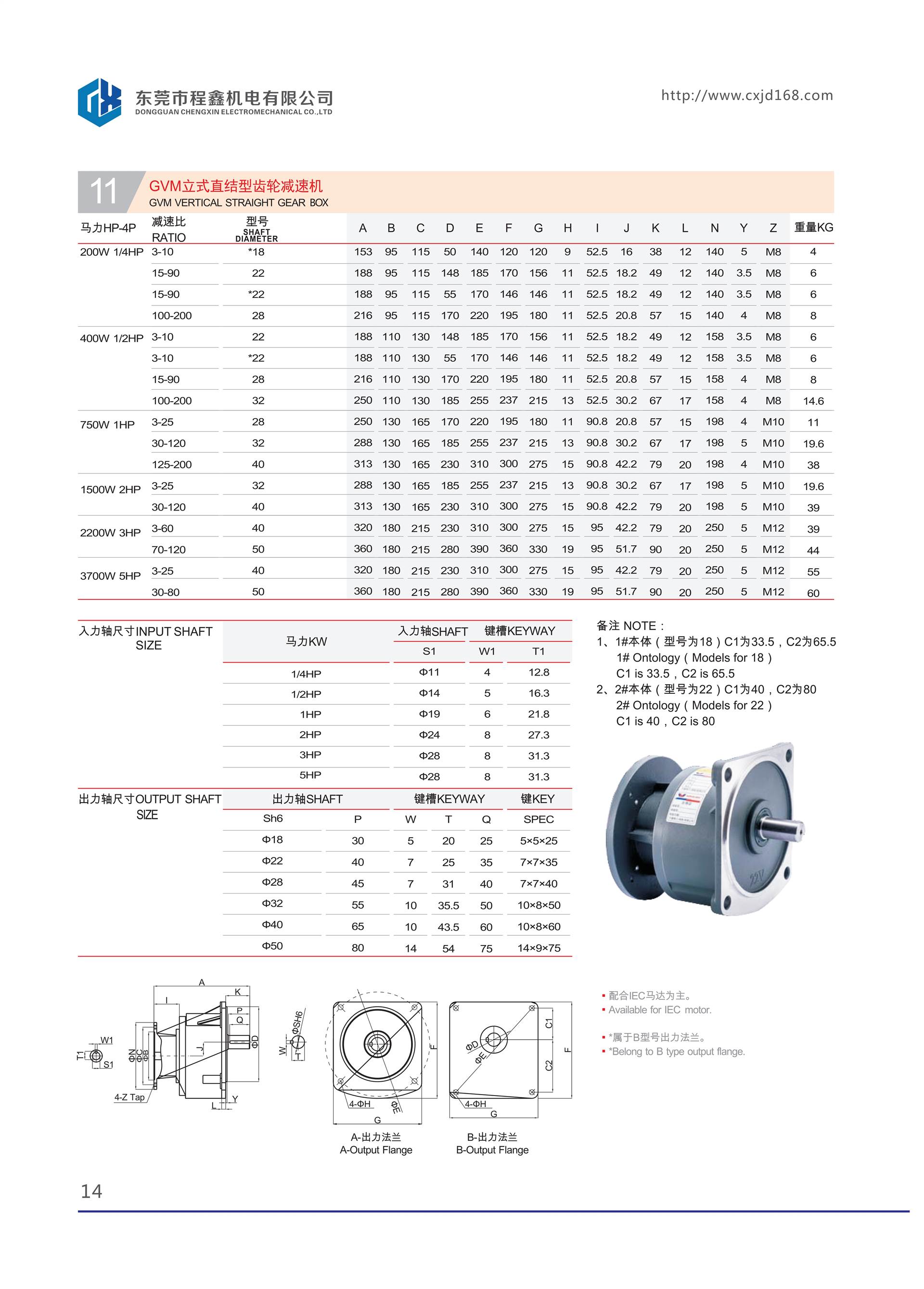 萬鑫GV系列 中型立式齒輪減速電機 50-60hz 鋁合金外殼 免維護