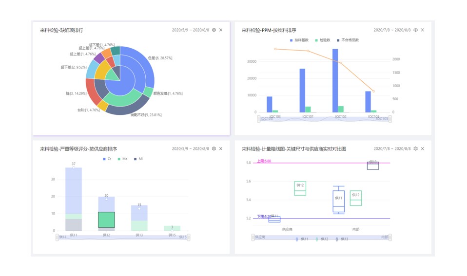 上海云质信息科技有限公司是专注提供质量管理软件和相关解决方案的高科