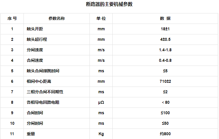 35kv電站高壓真空斷路器zw7405160025