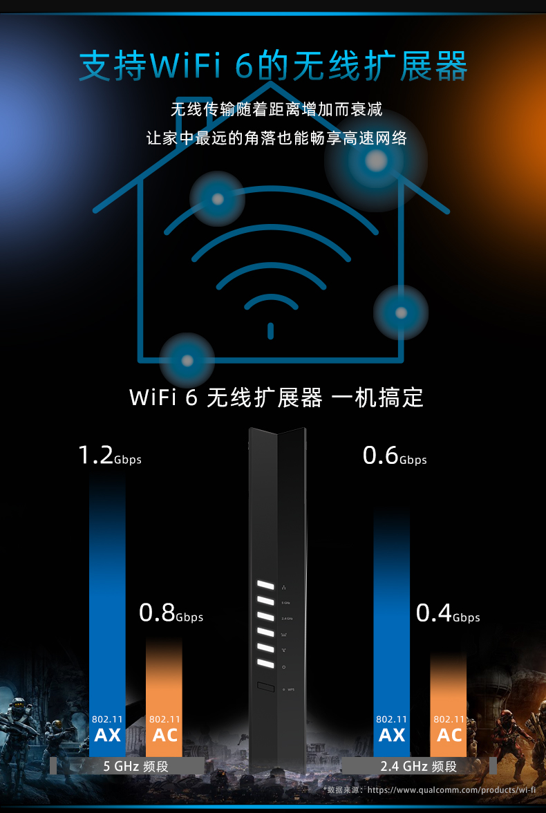 wifi信號放大器中繼器 無線接收發射加強增強器擴大器