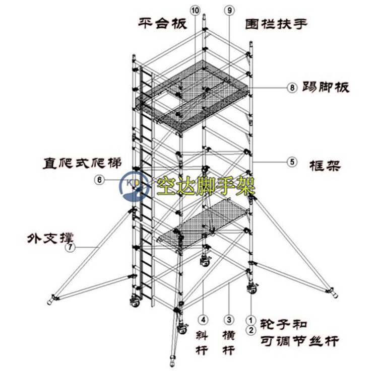 脚手架二步三跨图解图片