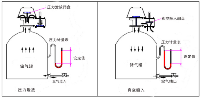 呼吸阀原理图图片