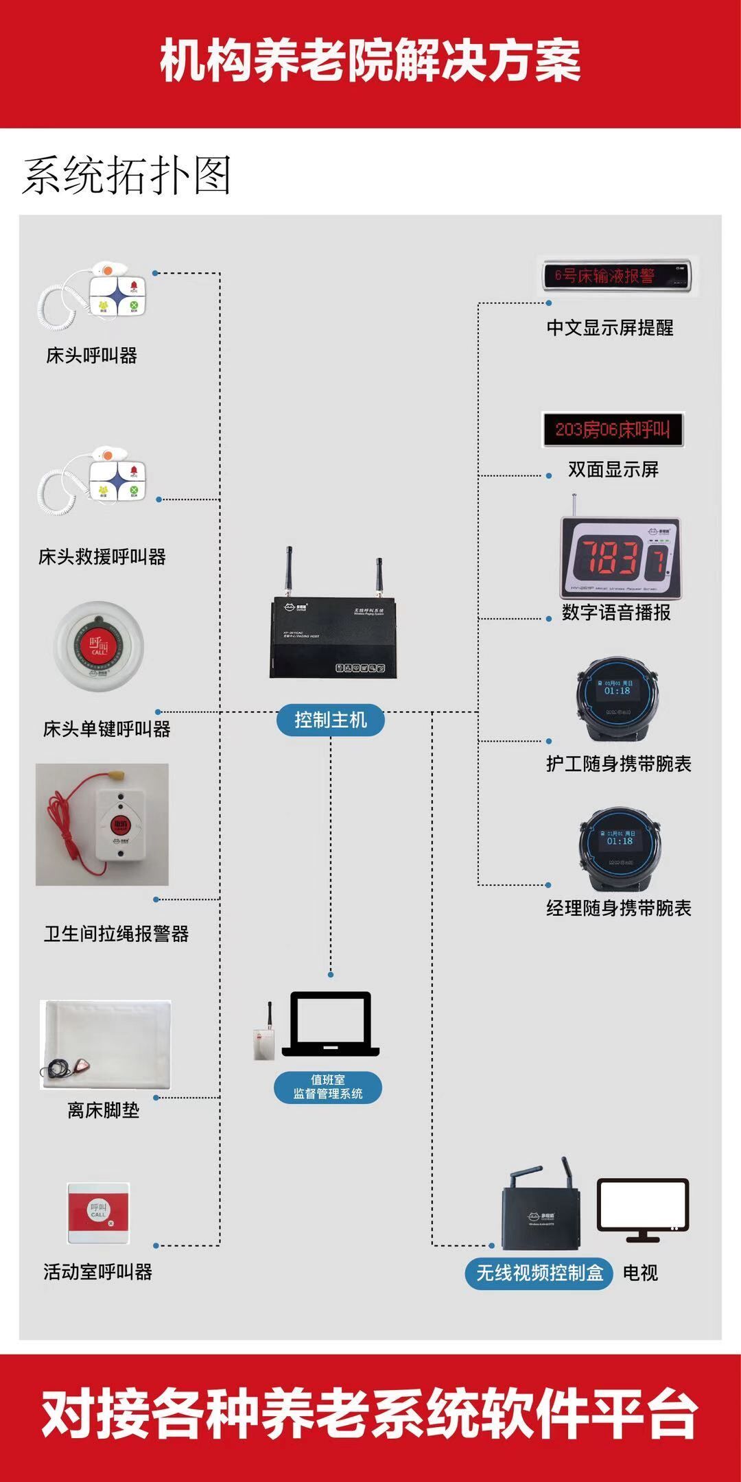 多嘴猫智慧养老呼叫器 社区养老呼叫器解决方案可与各软件平台对接