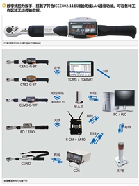 东日TOHNICHI无线式数据传输扭力扳手CEM20N3X10D-G-WF