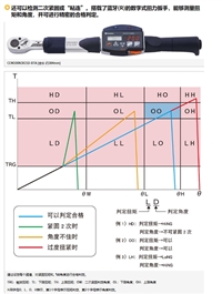 东日TOHNICHI无线式数据传输扭力扳手CEM50N3X12D-G-BTA