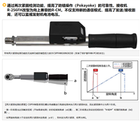 东日TOHNICHI防错型扭力扳手CSPFHW140N3 X 15D