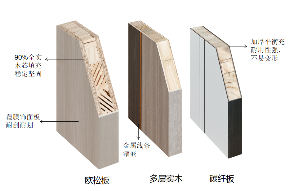 实木复合门内部结构图图片