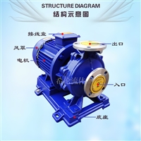 IHW40-200A 不锈钢化工离心泵 卧式管道泵 希伦牌