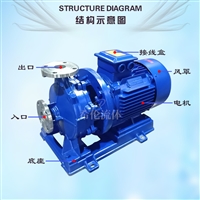 耐酸碱卧式化工离心泵 IHW20-160 不锈钢材质