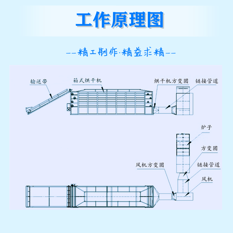 网带烘干机示意图图片