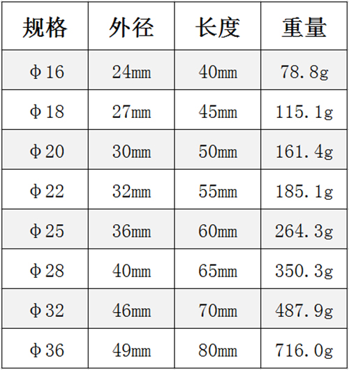 套筒加长杆规格型号图片