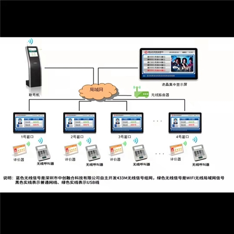 排队叫号 南京无线自由分区 排队叫号系统方案报价