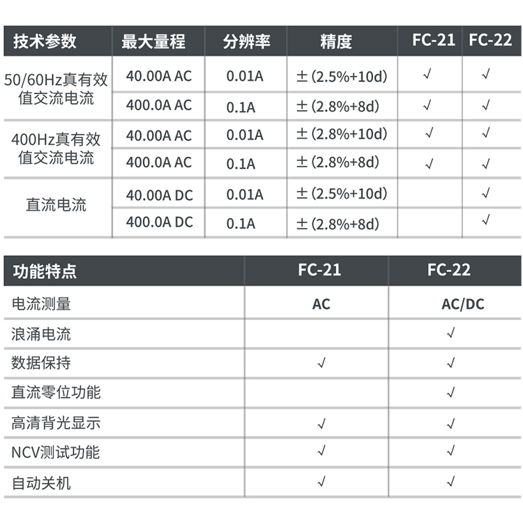 华盛昌 FC-22非接触式数字钳形表 迷你型钳形电流表