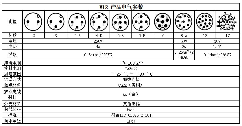 m12防水连接器pcb针焊板接头板后安装航空插头