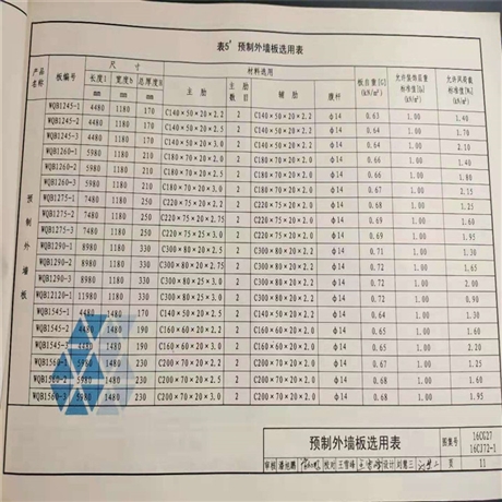天津輕質(zhì)鋼骨架輕型屋面板生產(chǎn)廠家