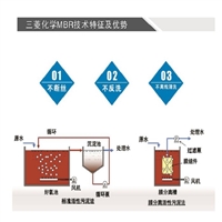 三菱MBR膜生物反应器/PVDF中空纤维膜