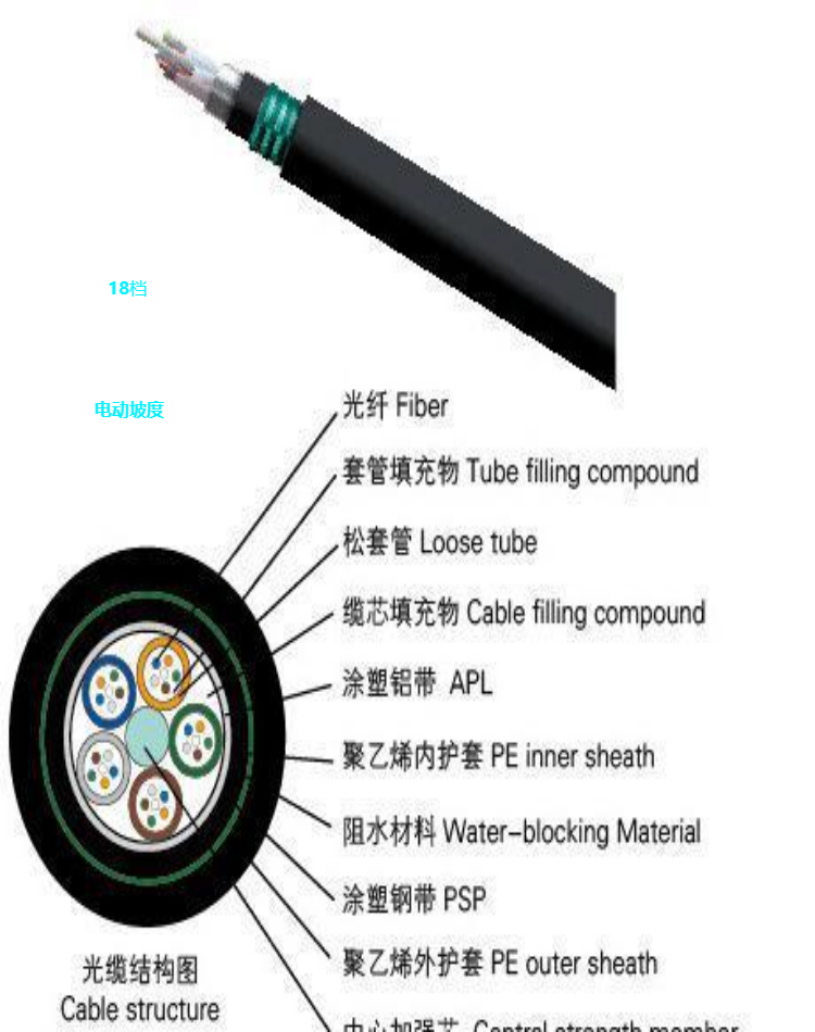 通讯电缆RS-485 2*2*1.5