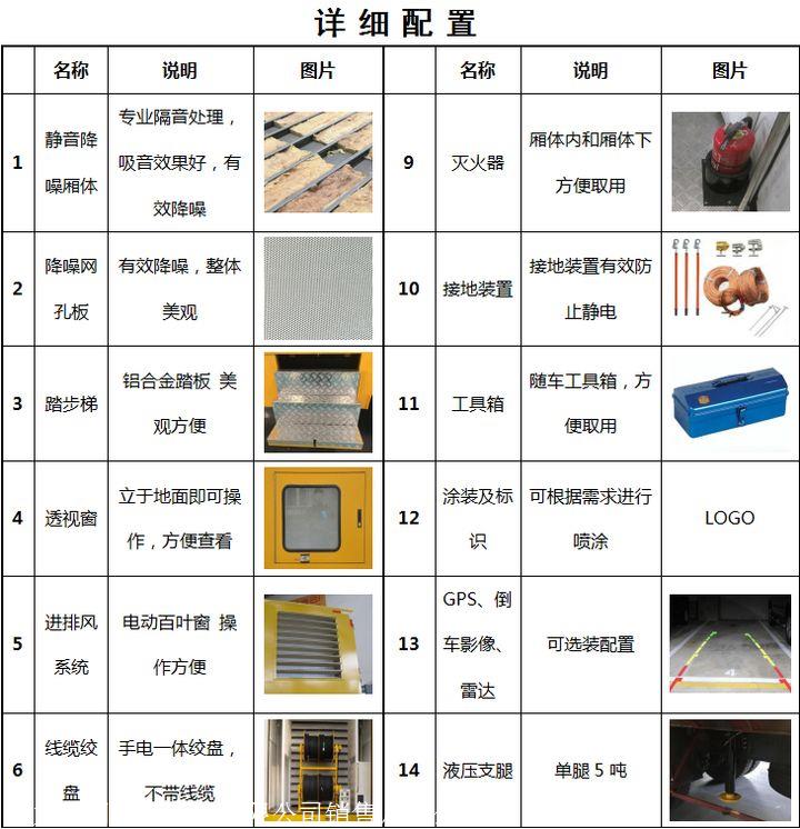 撫州移動(dòng)應(yīng)急電源車