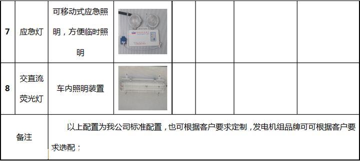 黃岡應(yīng)急電源車廠家有哪些