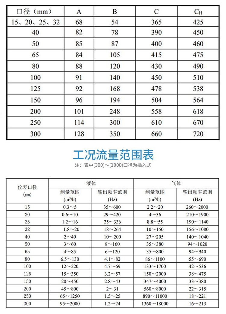 流量计种类价格图片图片