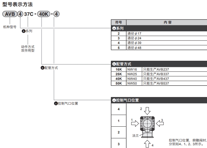 CKD高真空气控阀说明书GNAB2-1-0