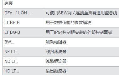 SEW基本变频器中文资料BW147-T