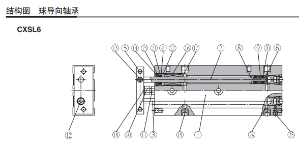基本型SMC双联气缸CXSM10-20