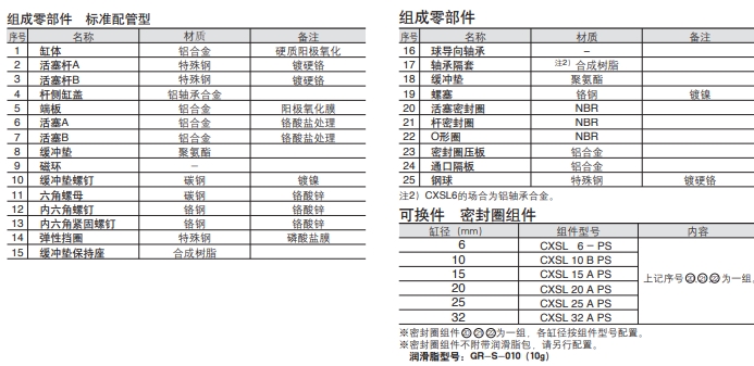 基本型SMC双联气缸CXSM10-20