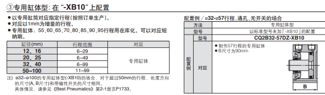 日本CDQ2A63-50DMZ SMC薄型气缸报价