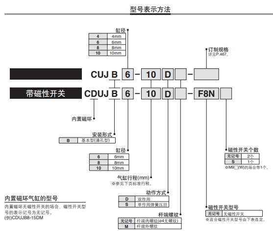 CUJB8-4S smc自由安装型气缸参数表