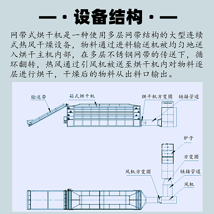 网带烘干机示意图图片