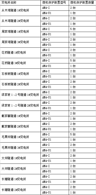 安科瑞高速公路电力监控系统Acrel-3000web 玉石高速公路配电工程应用