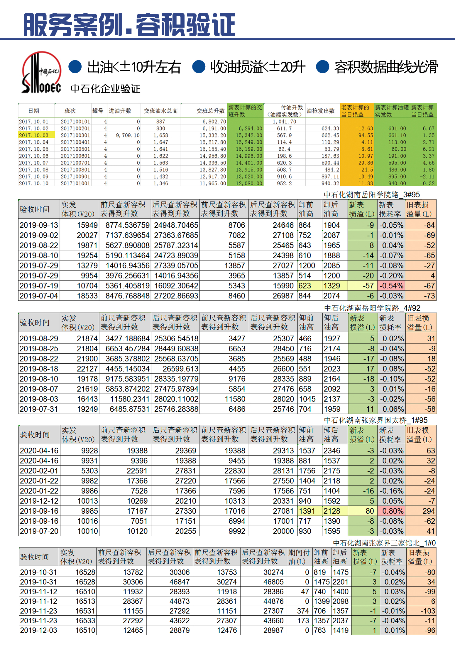 04s519-53图片