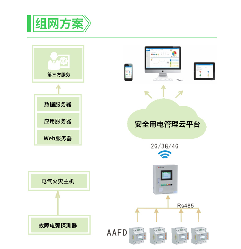 安科瑞故障電弧探測器AAFD-40 485通訊 導軌安裝 液晶顯示