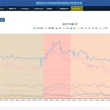 热网位移监测系统 STR-II02 智慧热网计量监控丨和晟仪表