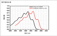 PET薄膜用紫外线吸收剂Chiguard 380W