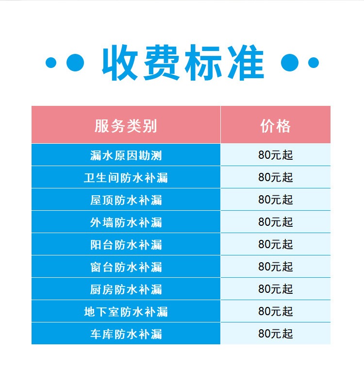 各種防水補漏快速上門修不好不收費