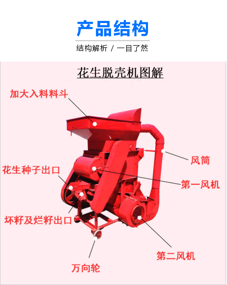 花生剥壳机内部构造图图片