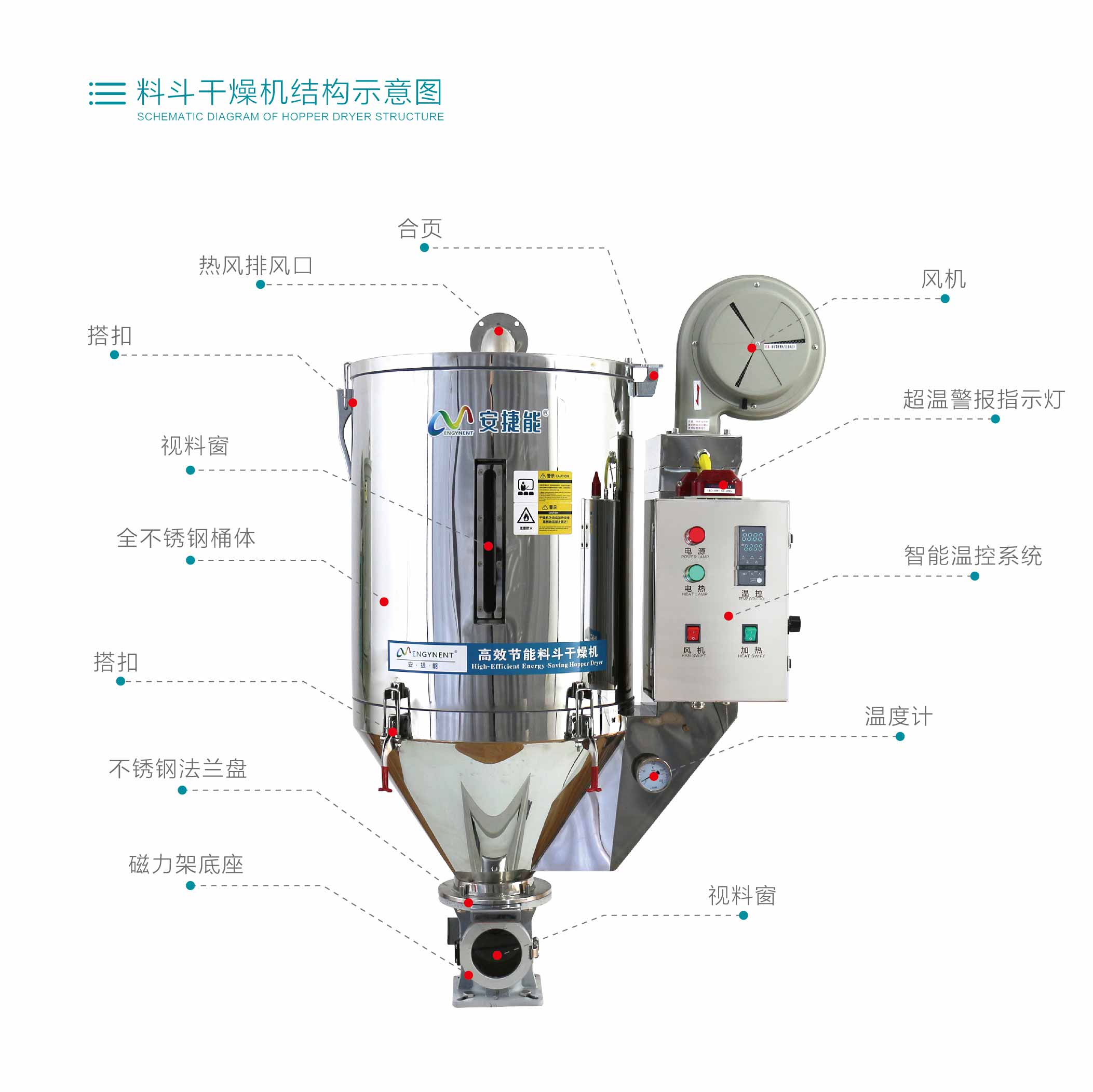 塑料乾燥機設備安捷能egn100kg節能料斗乾燥機