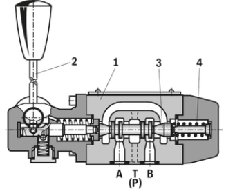 REXROTH手动换向阀4WMM6J6X-IN002