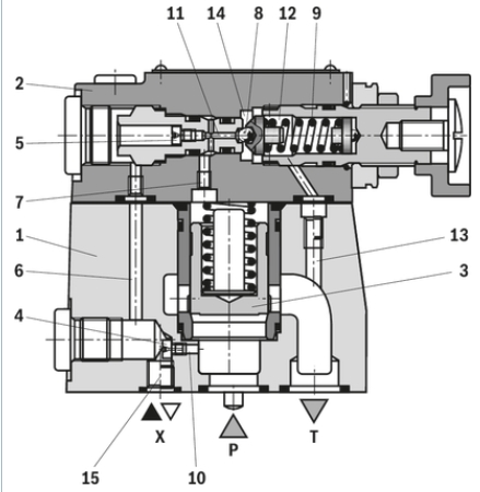 DBDS6K1C/315博士溢流阀效果图