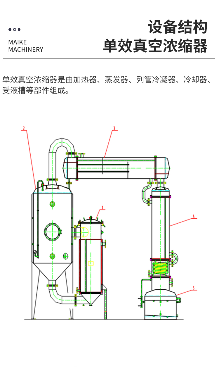 单效浓缩器的工作原理:蒸汽(锅炉蒸汽)进入一效加热室壳程将管程中料
