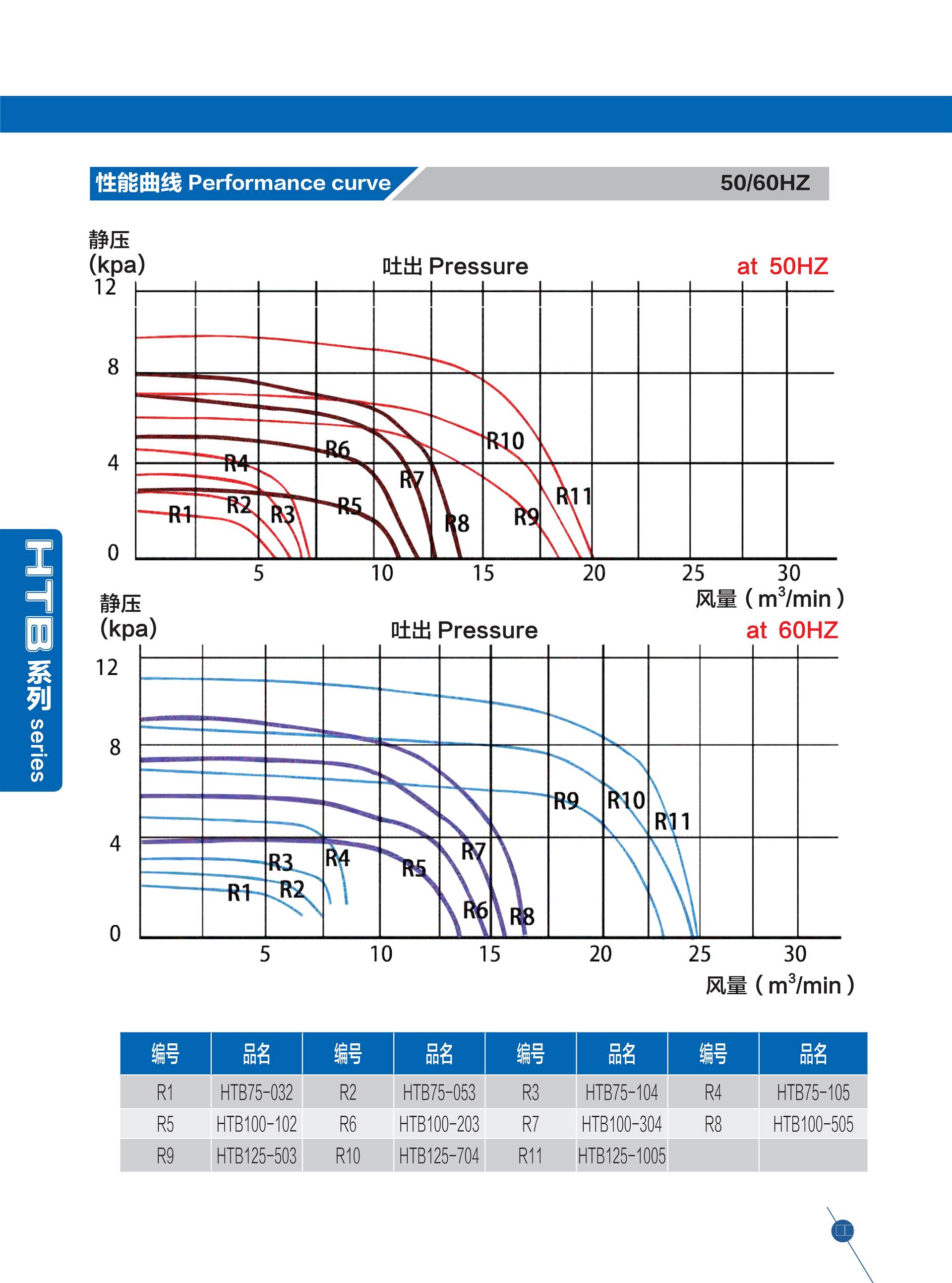 全風CX-75S中壓鼓風機 0.4KW鋁殼中壓風機 可定制變頻防爆耐高溫防腐蝕