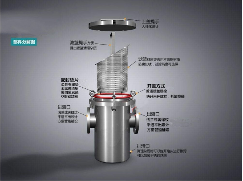 ydsl80毛髮聚集器徐州不鏽鋼自來水過濾器