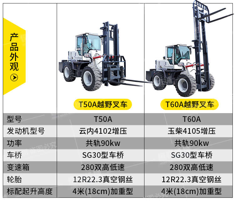 合力5吨叉车参数表图片